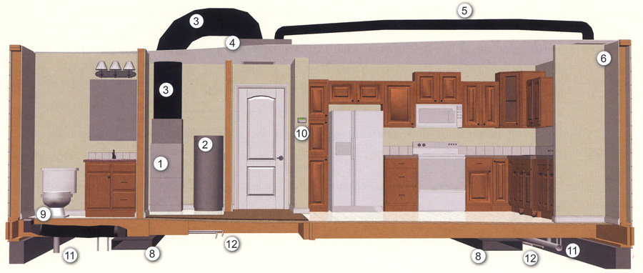 Illustration of Pennwest Homes Standard HVAC System For Ranch and Cape Cod Style Homes using an interior Artist's Rendering